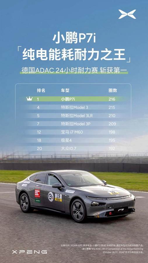 预算20多万买纯电轿跑 选小鹏P7i 702 Pro =得满配?