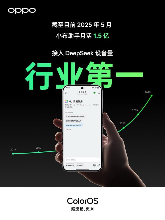 OPPO小布助手月活超1.5亿 一加杯和平精英高校总决赛收官