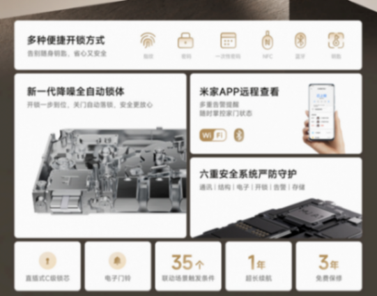 赠 NFC 门卡 + 降噪全自动锁体:小米智能门锁 2 国补后 655 元探新低