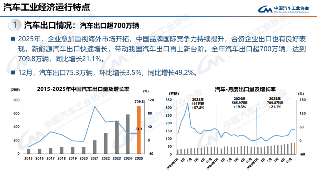 2025年中国乘用车销量首破3000万辆,今年预计增幅0.5%